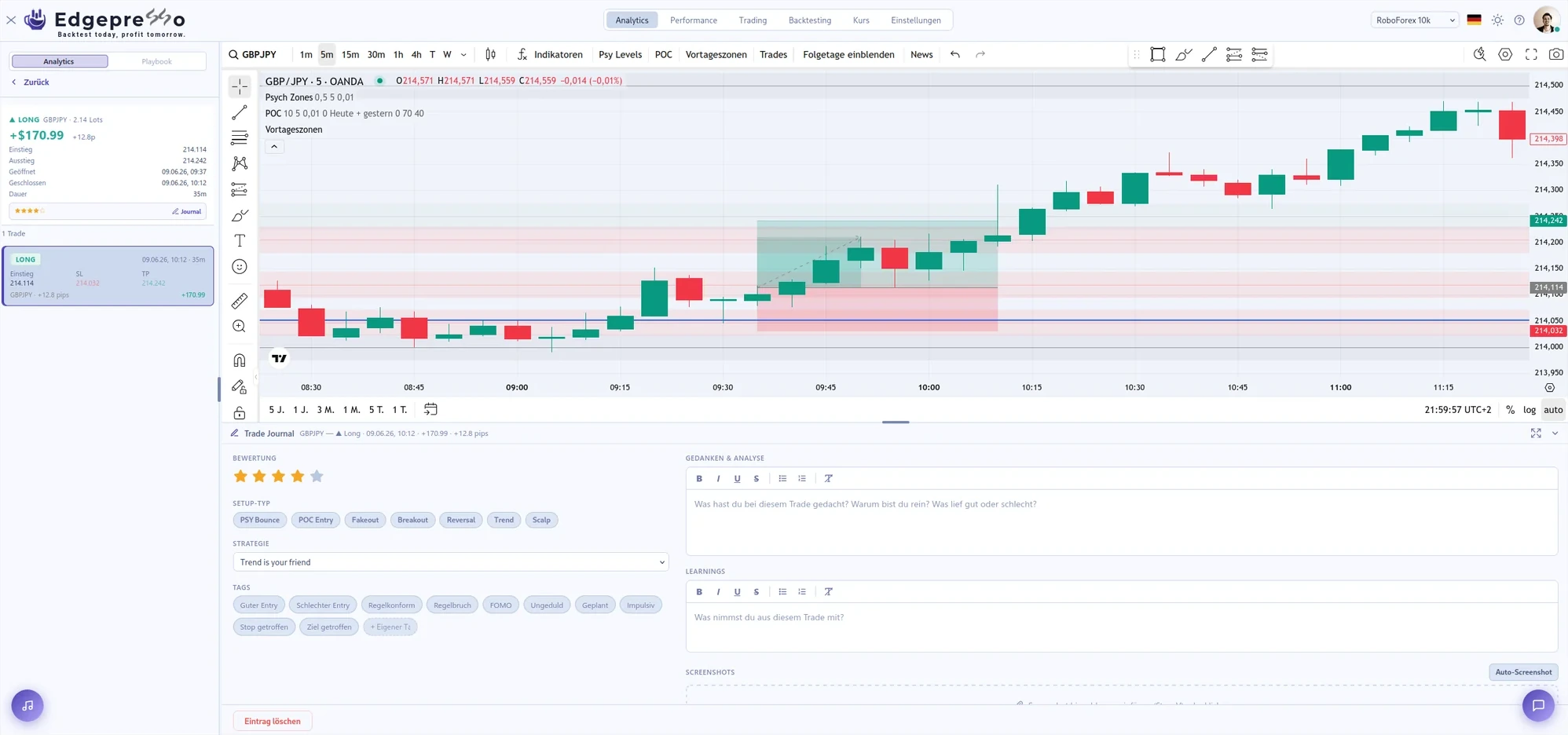 Edgepresso-Analytics: vergangener Trade im Chart mit Journal