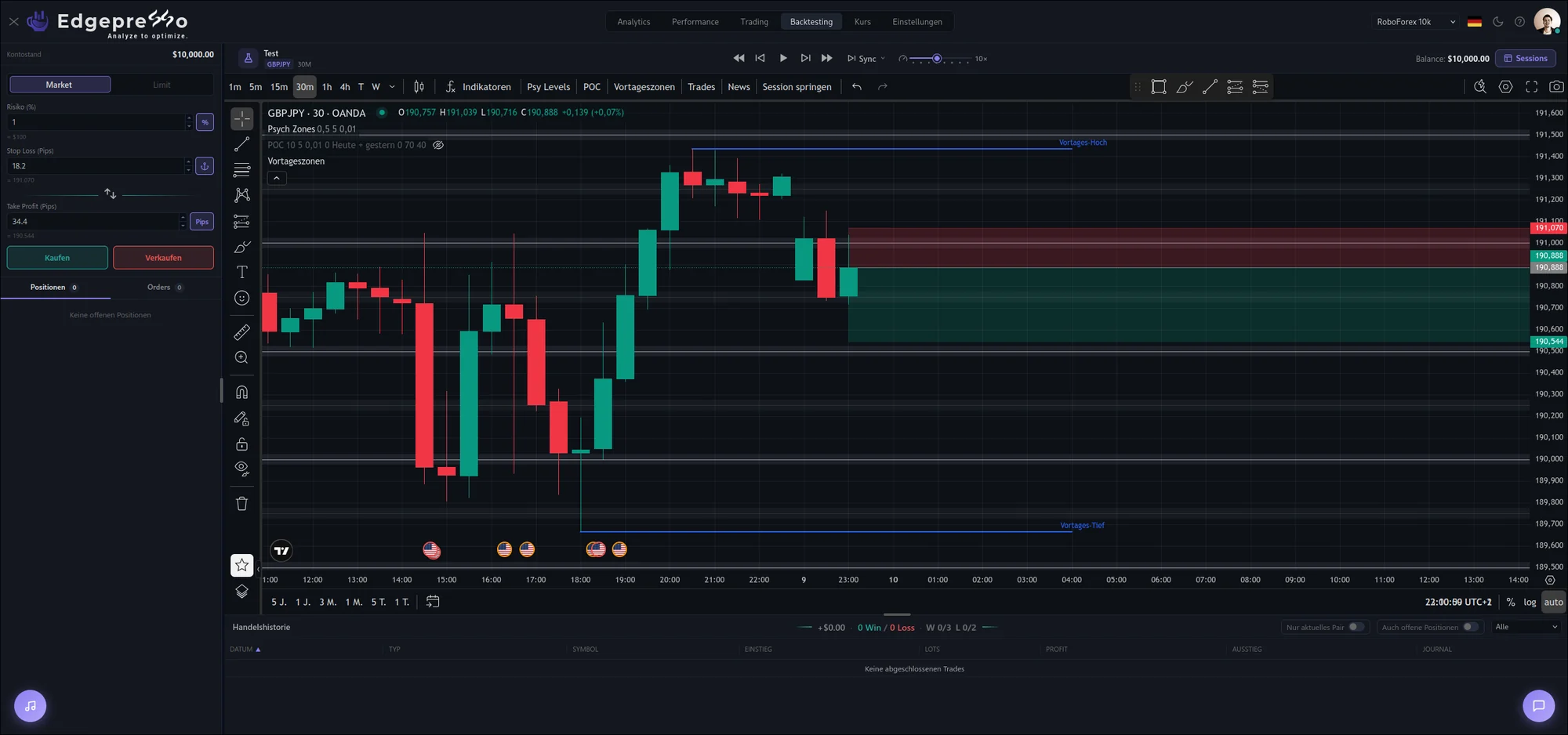Edgepresso: Backtesting mit Kerzen-Replay und Positionsbox