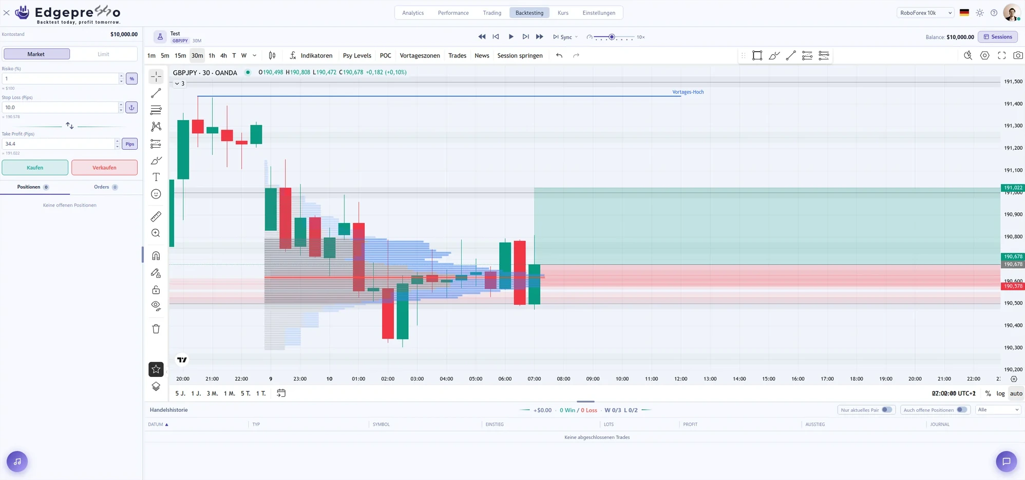 Edgepresso: Backtesting mit Kerzen-Replay und Positionsbox