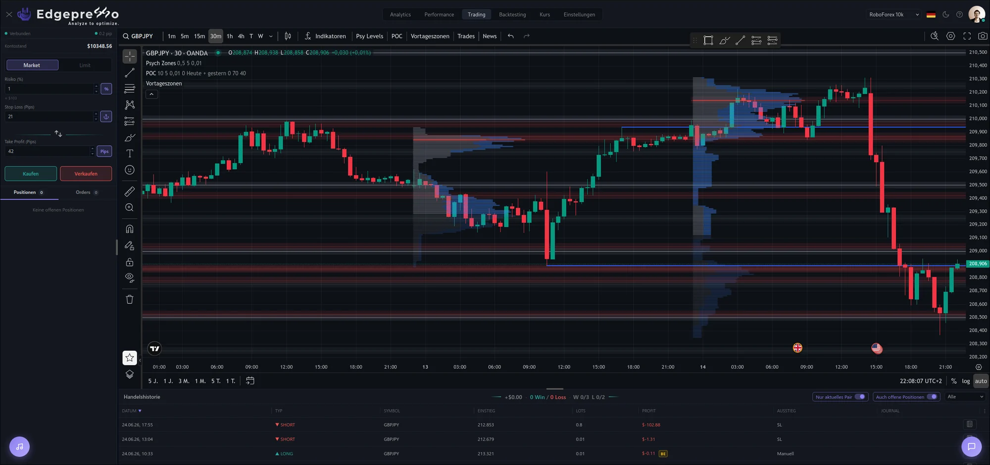 Edgepresso: Live-Trading mit Orderpanel und Volumenprofil