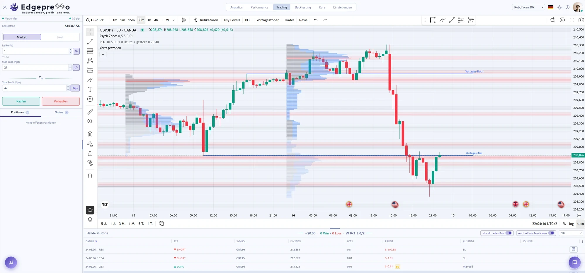 Edgepresso: Live-Trading mit Orderpanel und Volumenprofil