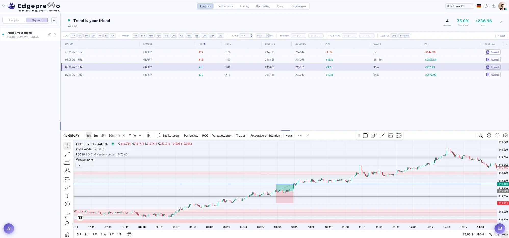 Edgepresso: Playbook mit Strategie, Trades und Chart